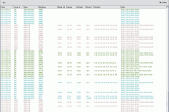 AVID Message Summary